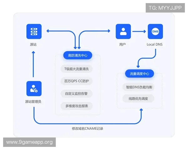 最新消息：AG国际网站登录流程优化，确保用户账户安全与快速访问的双重保障